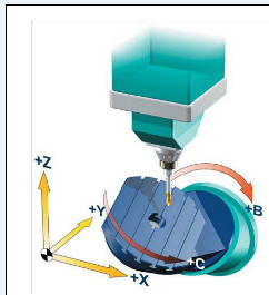    五軸立式加工中心的B、C旋轉軸安裝在工作上